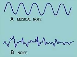 Acoustic Phonetics