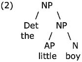 syntax tree