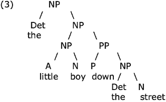 syntax tree