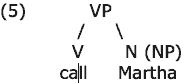 Syntax Tree