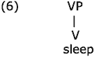 Syntax Tree