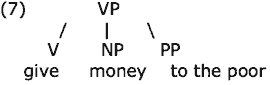 Syntax Tree