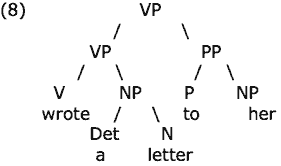 Syntax Tree