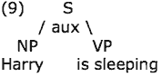 Syntax Tree