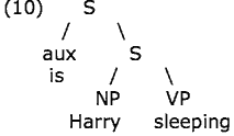 Syntax Tree