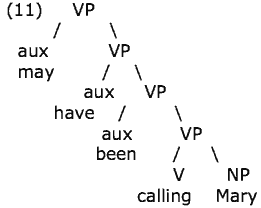Syntax Tree